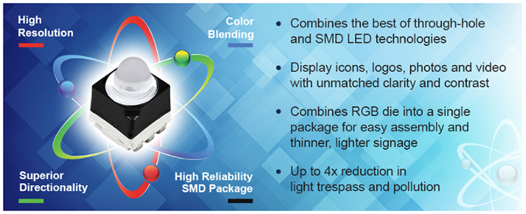 Cree LED LED CMS à lentille 3 en 1 CV28D
